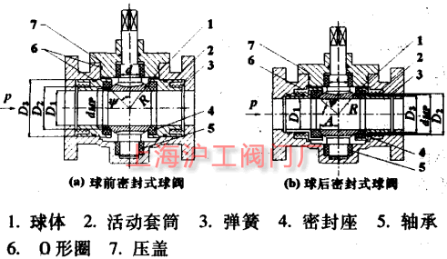 球前密封式球问鼎在线(中国)和球后密封式球问鼎在线(中国)结构图